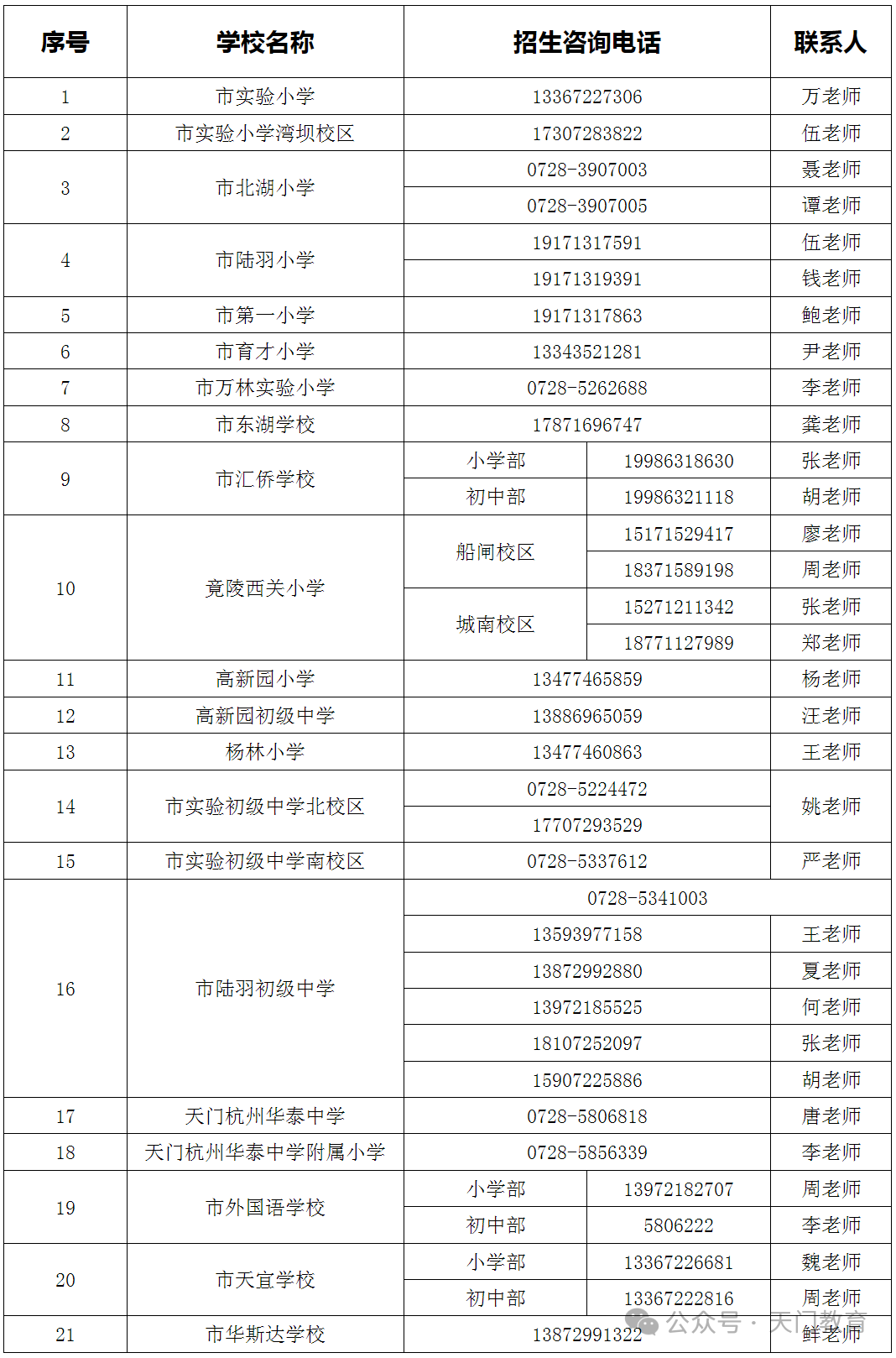 天门市2024年义务教育学校招生入学办法