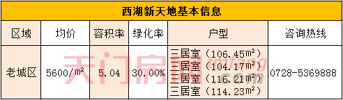 不爱二房爱“小三” 天门刚需三房哪个是你的菜？