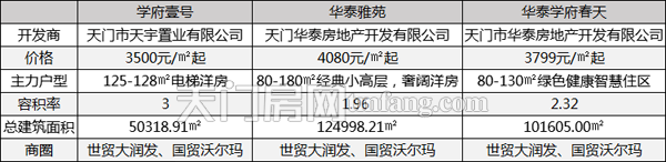 低价才是“杀手锏”！置业城南三大刚需楼盘该如何选？