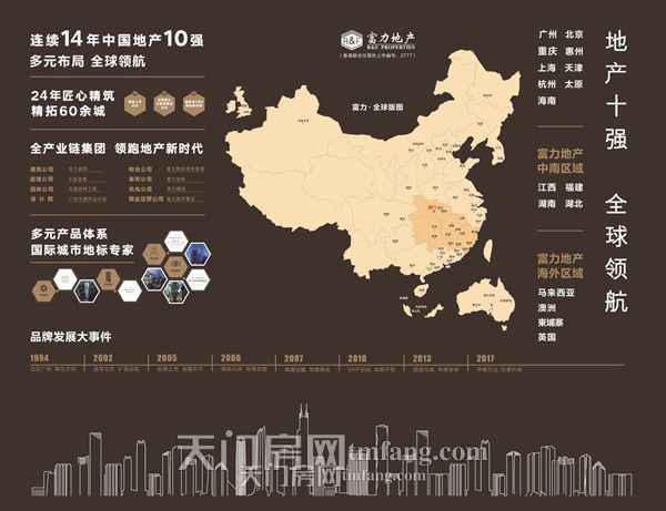 买房为什么要选择品牌开发商？天门品牌开发商有哪些？