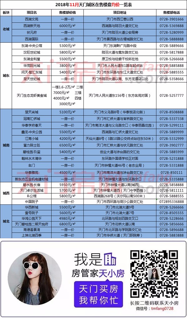天门刚需买房有窍门，掌握这些加分项助力买房新高度！