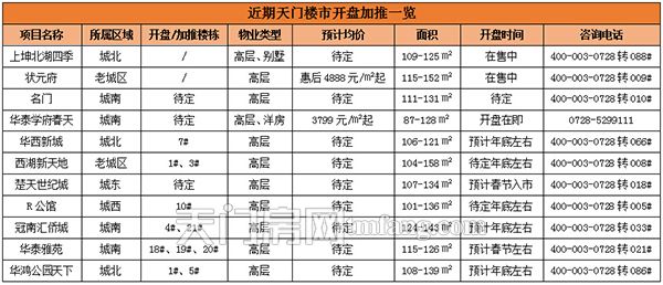 刚需改善投资全解析，这是天门年前还有的买房机会！