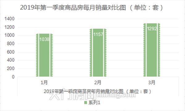 “金三银四开局遇冷”！房价是要下降了吗？