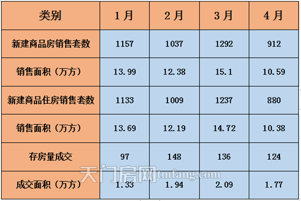 改善到底改什么？小编对天门改善型客户类型及现状分析