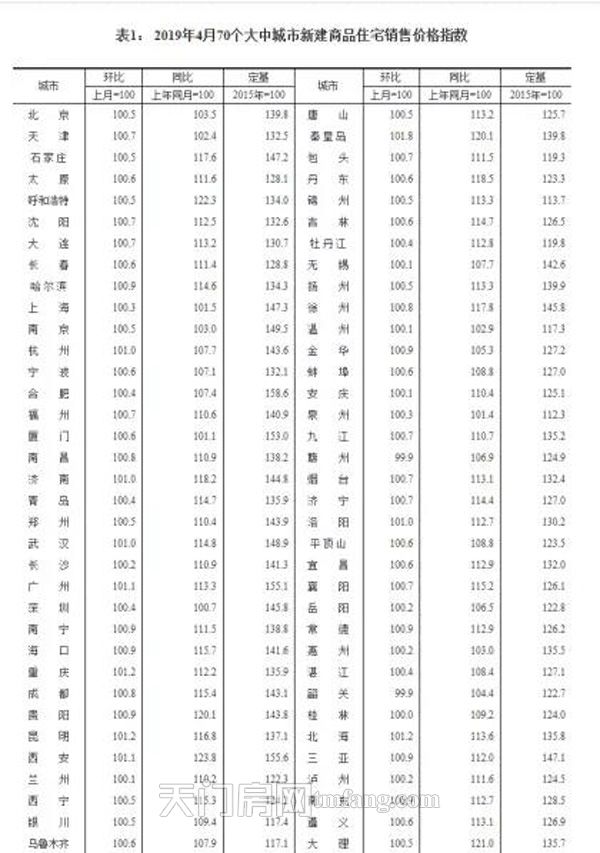 从楼市政策看天门楼市何去何从
