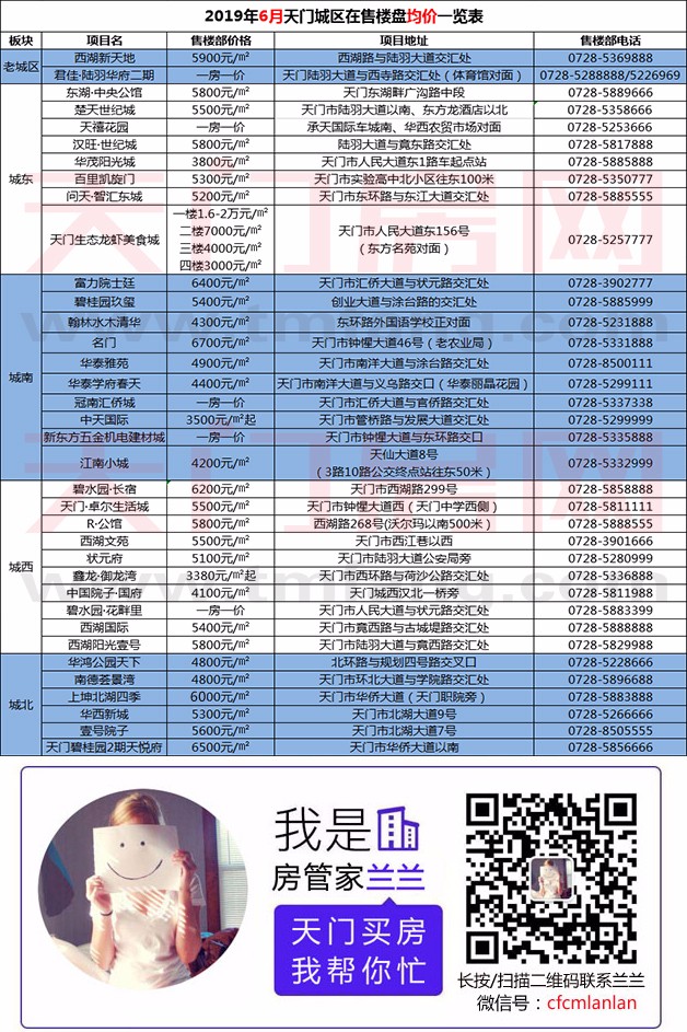 天门6月份城区各大在售楼盘成交均价一览表