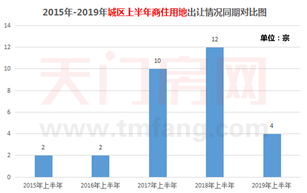 2019071017195876697dtt9fo.jpg /lpfile/2019/07/10/2019071017195876697dtt9fo.jpg