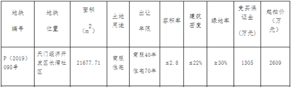 城南新地块拍卖出让，起始楼面价774元/㎡！