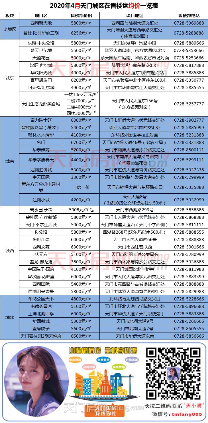 2020042709093464258vsl1u4.jpg 4月房价.jpg