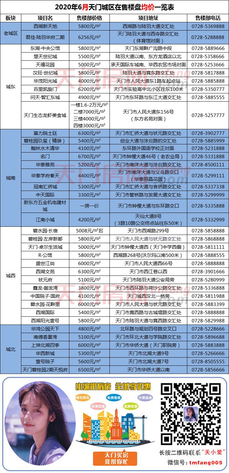 20200605094326549443sajel.jpg /lpfile/2020/06/05/20200605094326549443sajel.jpg