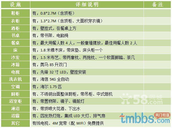 少有的优质房源出租，赶快预定吧~~~~