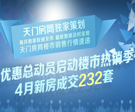 2014年4月天门房网新房销售数据分析