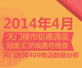 天门房网400购房热线4月来电数据分析报告