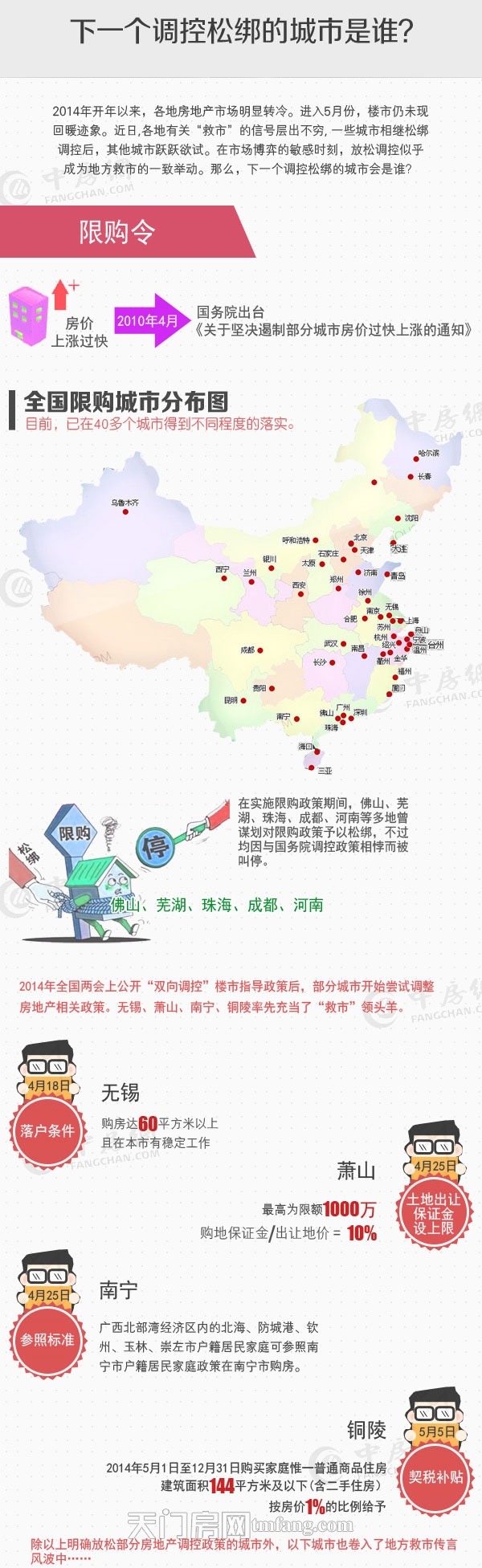 2014中国下一个调控松绑的城市是谁？