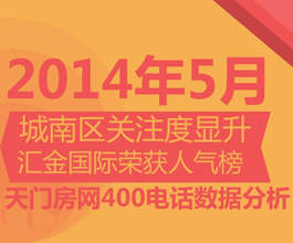 天门房网400购房热线5月来电数据分析报告