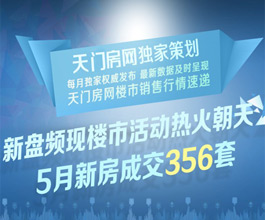 2014年5月天门房网新房销售数据分析