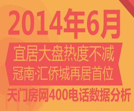 天门房网400购房热线6月来电数据分析报告