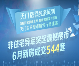 2014年6月天门房网新房销售数据分析