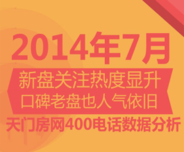 天门房网400购房热线7月来电数据分析报告