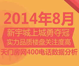天门房网400购房热线8月来电数据分析报告