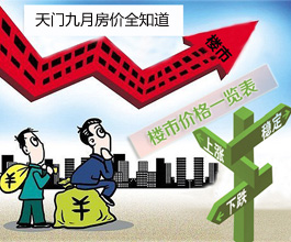 2014年10月12日天门市房产交易行情播报