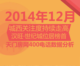 天门房网400购房热线12月来电数据分析报告