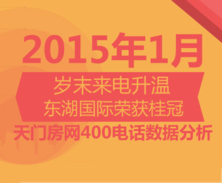 天门房网400购房热线1月来电数据分析报告