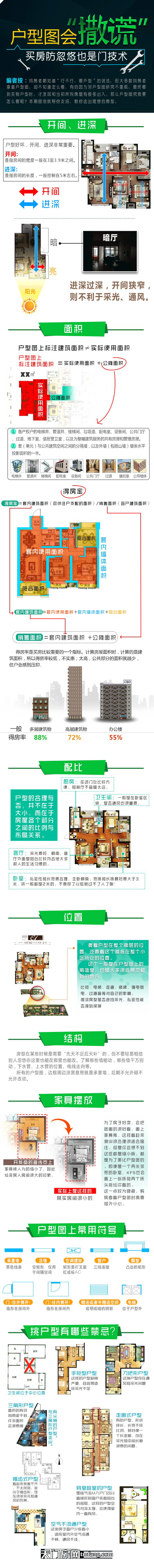 户型图会“撒谎”  买房防忽悠也是门技术