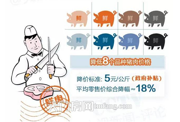 猪价暴涨50% 国家决定用这招管“二师兄”！