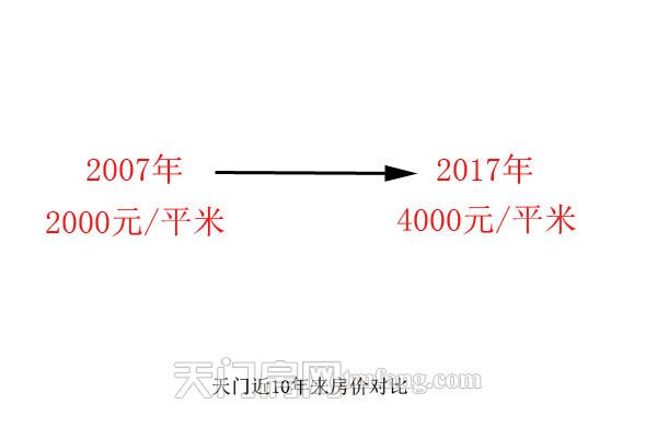 房价涨得这么快，我们为什么还要买房？
