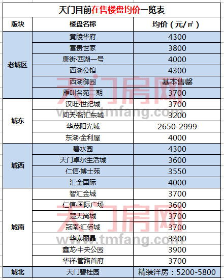 2017052609021872482muldas.jpg 房价.jpg