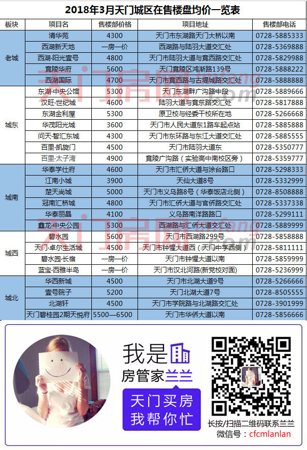三月天门城区各大在售楼盘房价一览表