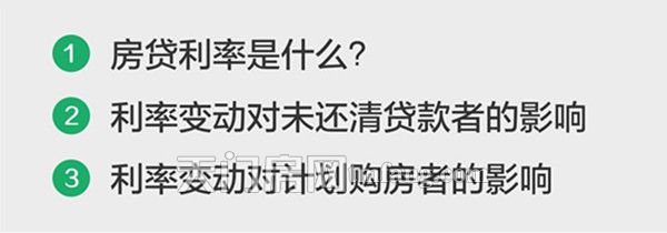 房贷利率变动对购房者有什么影响？