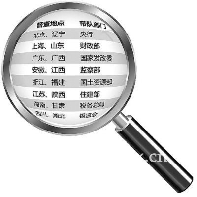 国务院房地产调控督查组兵分八路 实地&ldquo;踩盘&rdquo;