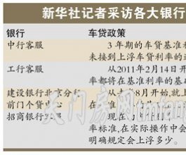 部分银行暗调房贷利率 车贷利率大幅上调