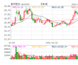 首开股份牵手平安信托闲置土地 华侨村终将开发