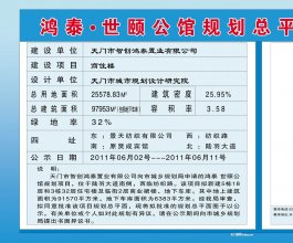 鸿泰世颐公馆规划总平面图批前公示
